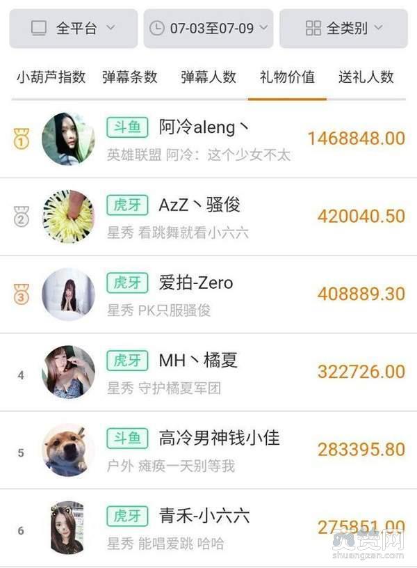 斗鱼一姐,阿冷,冯提莫