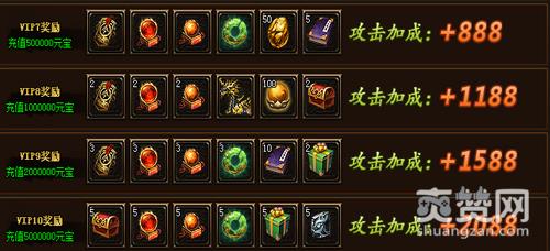 全职战神,爽赞网,VIP特权