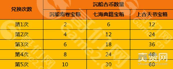 攻沙,爽赞网,公测升级