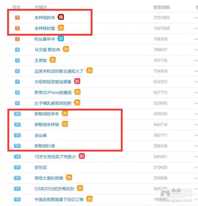 郭敬明骚扰男作家事件公关太给力，朱梓骁当炮灰，陈学冬删评论拉黑网友！