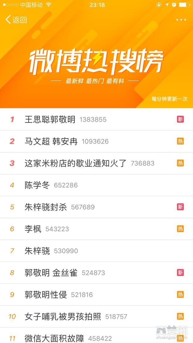 郭敬明骚扰男作家 王思聪郭敬明热搜？难道？原来早在14年王思聪就发微暗指两人