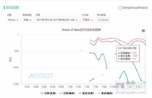 王者荣耀,海外版,外服,爽赞网