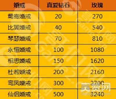 锻造合成新突破 传奇《攻沙》婚戒升级攻略