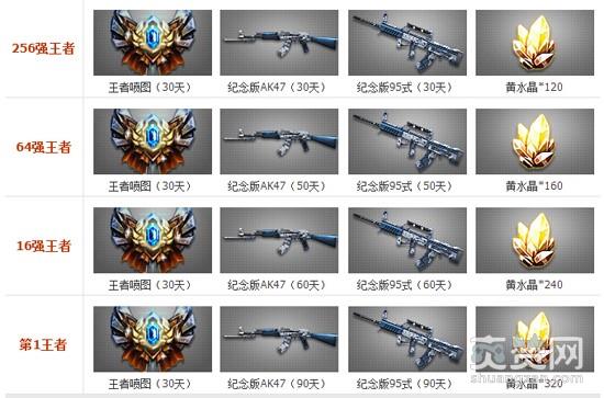 生死狙击,爽赞网,天梯段位