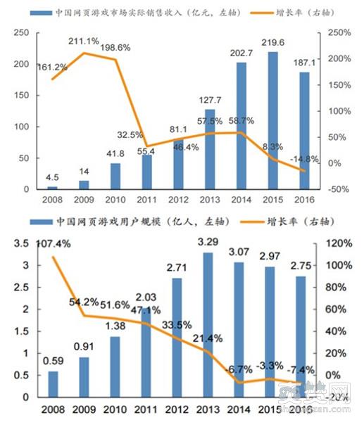 传奇霸业,爽赞网,启示