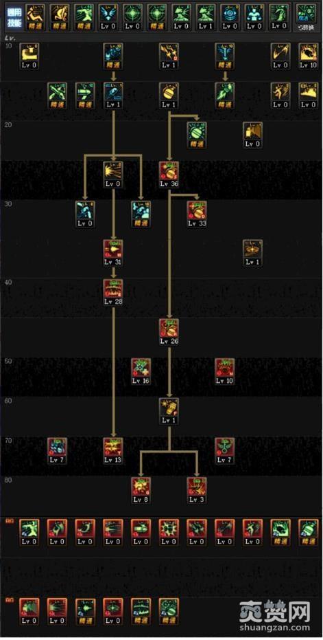 DNF,地下城与勇士,女弹药,加点,攻略,爽赞网